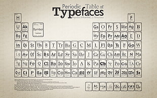 Periodic Table of Typefaces