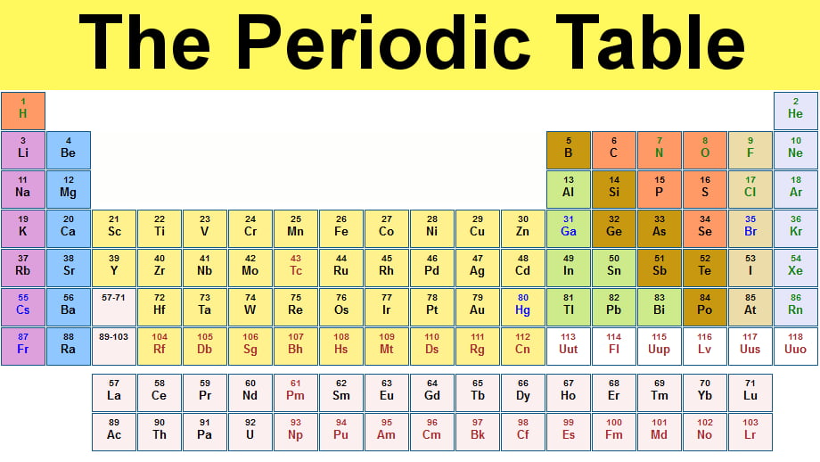 The Periodic table