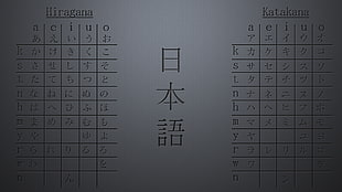 kanji tex Hiragana and Katakana list HD wallpaper